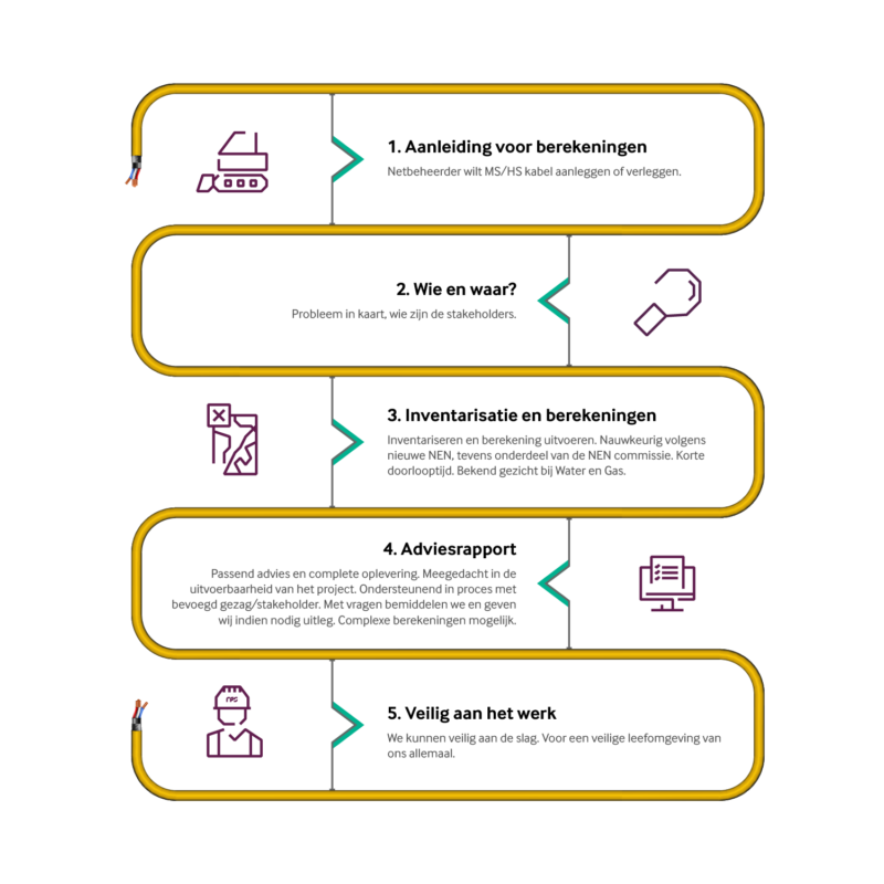 K&L Stappenplan — Beïnvloedingsberekeningen